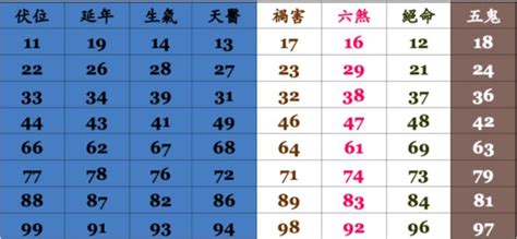 電話吉凶計算|手機號碼測吉凶